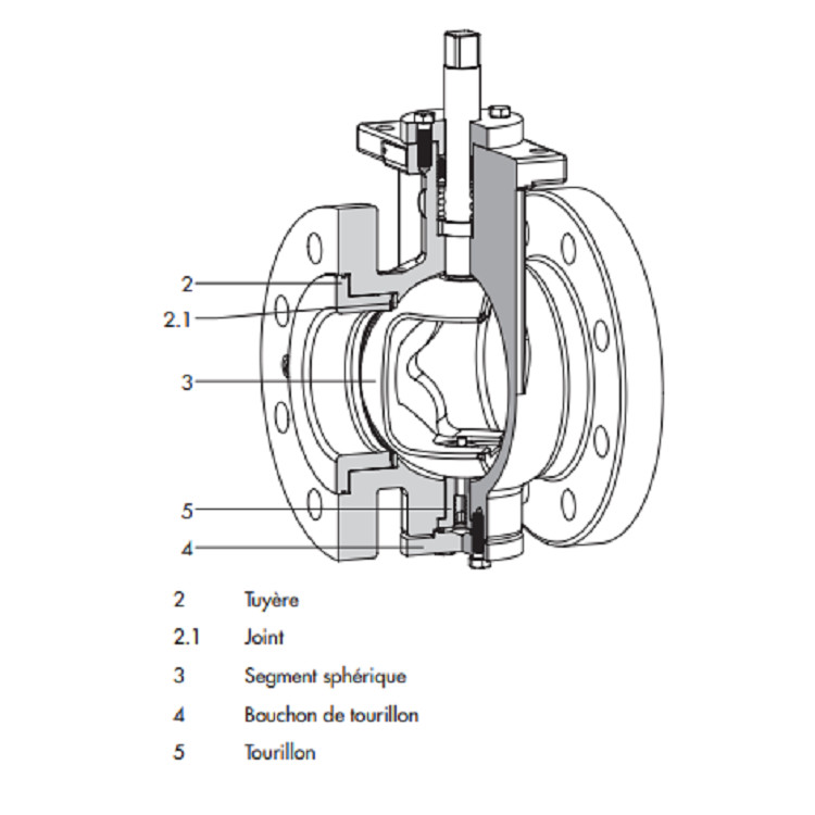Pneumatic Control Segmented Ball Valve Electric Supply Corrosion Resistance