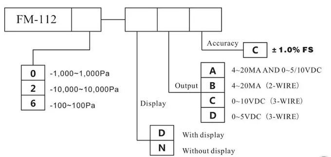 Differential Micro Pressure Transmitter Sensor ABS LCD Display