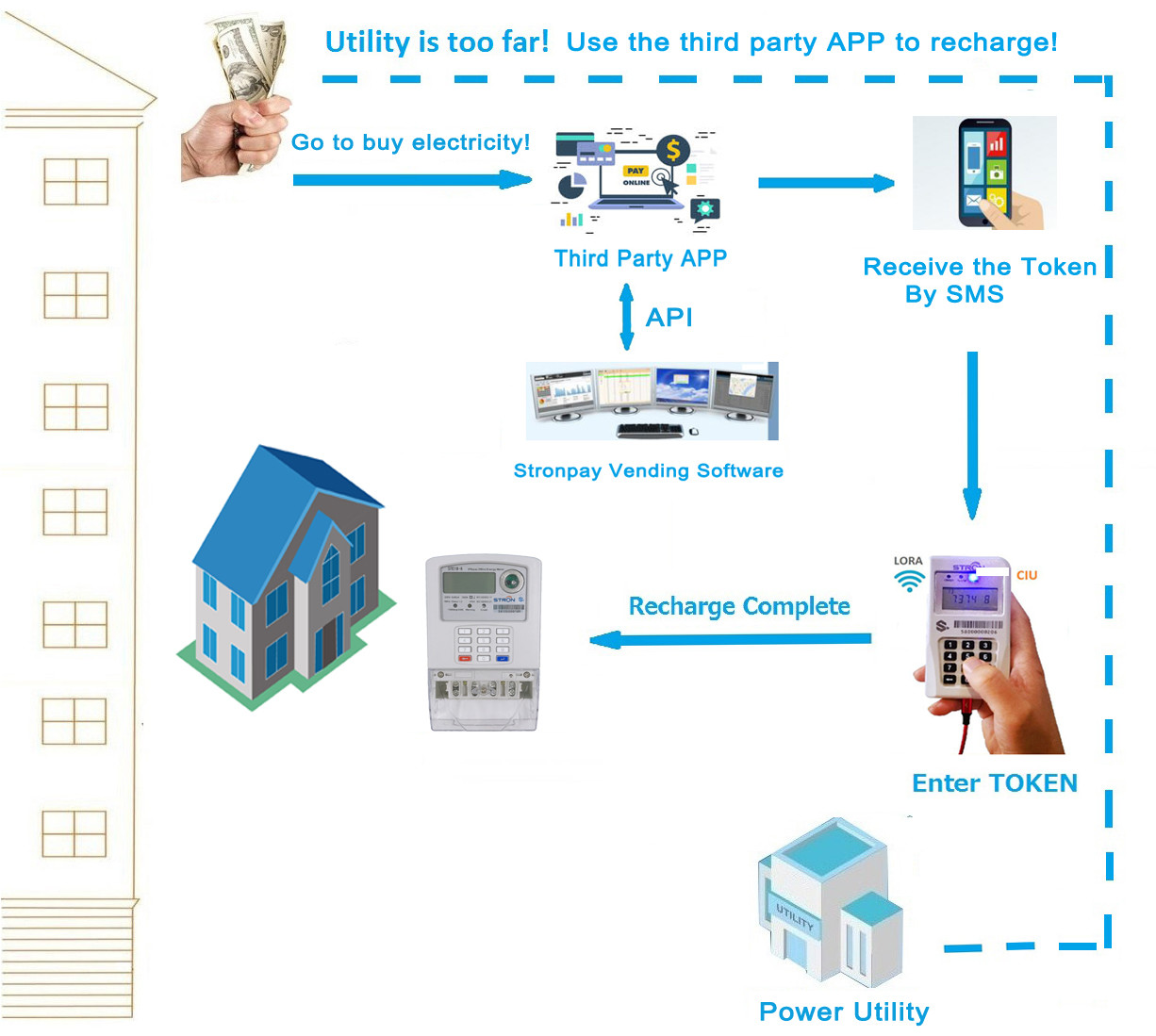 Single Phase STS Compliant Split Keypad Prepayment Intelligent Electric Power Meter with LORA-RF Users Interface Unit