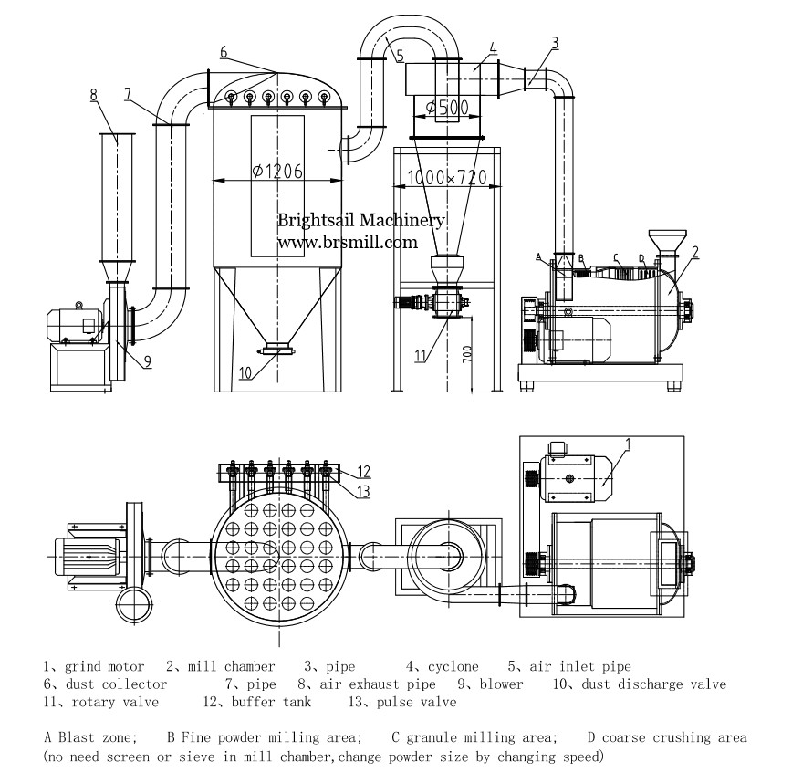 75kw 100-2000kg/H Turmeric Crusher Machine