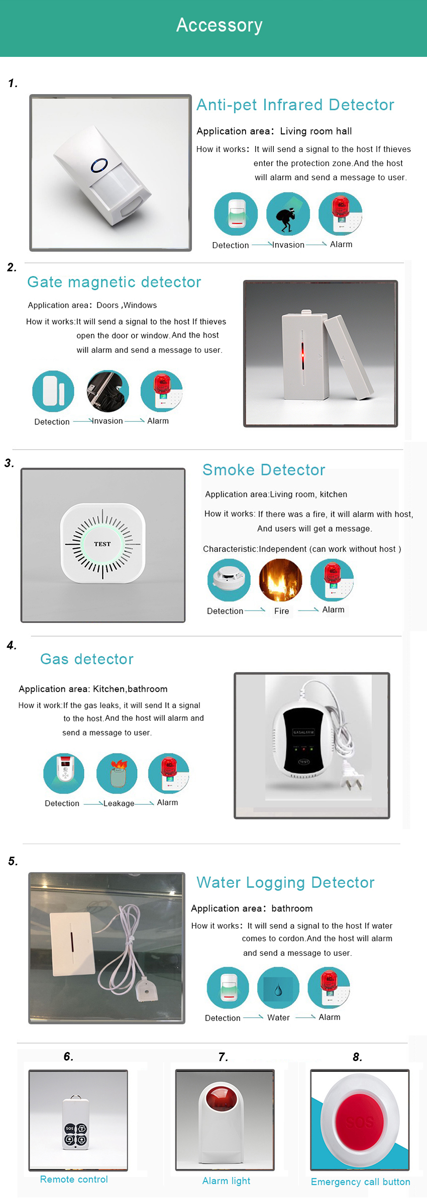 2018 hot sale wireless home security GSM alarm system