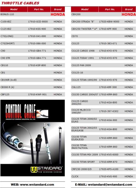 Buy cheap Motorcycle Throttle Cable CD70 JH70 C100 GN5 EX5 CG125 CDI125 TITAN125 CG150-200 from wholesalers