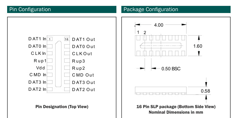 ECLAMP2410 Semtech EMI RFI Filters