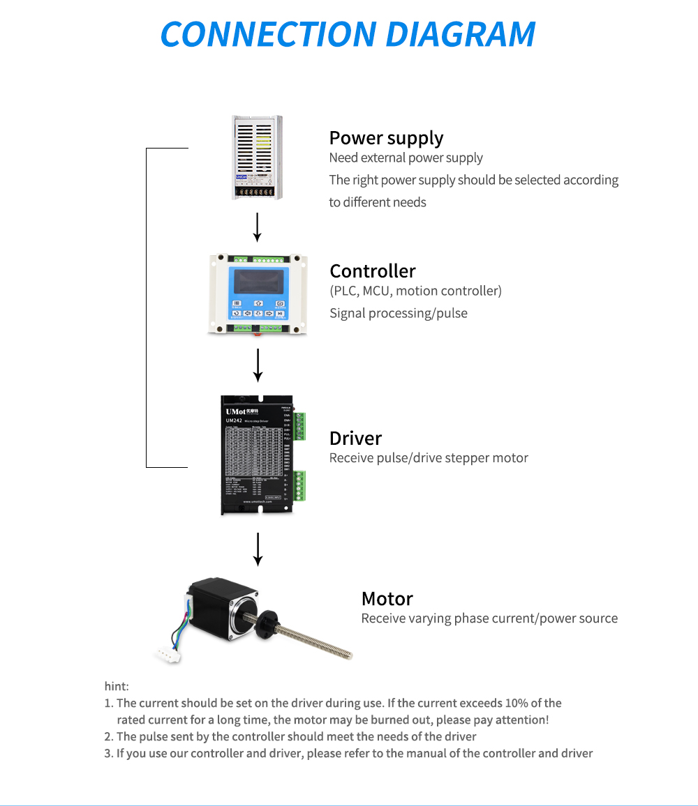 Nema17 Stepper Motor Linear Actuator for High Precision Motion and Positioning Control