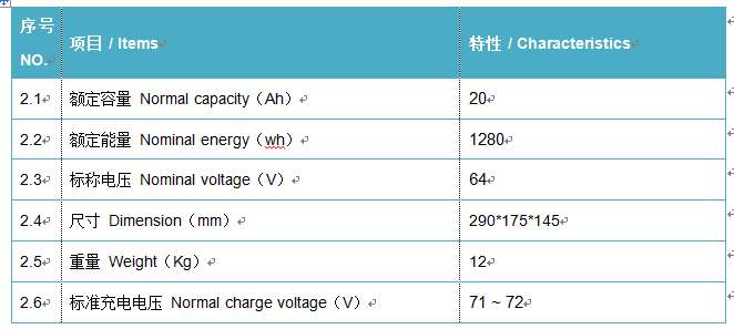 Rs485 Ip54 60V 20Ah Iron Phosphate Lifepo4 Battery For Vehicle
