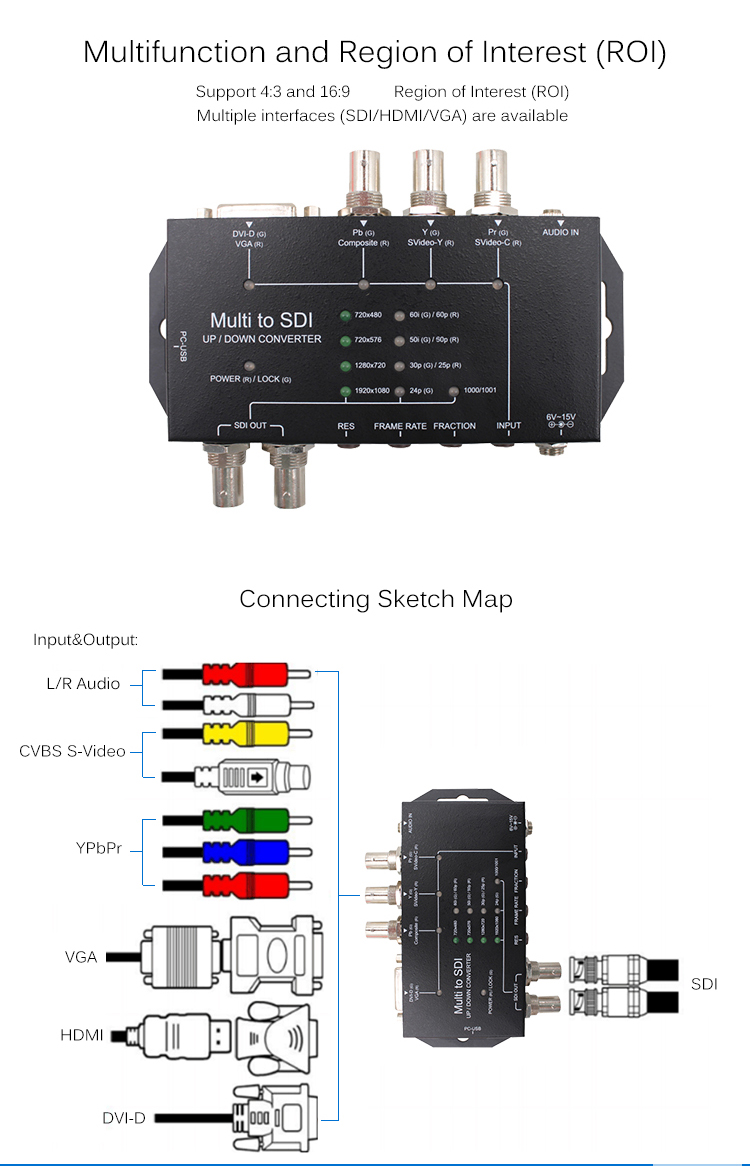 Plug And Play Composite To SDI Video Converter For PC Up / Down Scaling