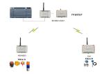 2DI2DO Wireless Digital I O Module , Wireless Pump ON OFF Control 2km