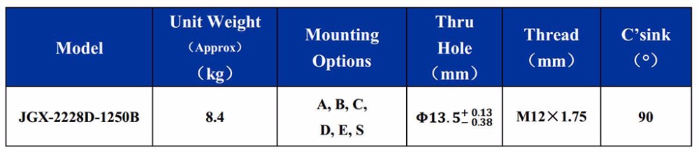 Stainless Steel Wire Rope Isolator Design Vibration Shock Insulation Mounting