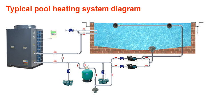 Safety Swimming Pool Heat Pump Plastic Galvanized Sheet Long Life Span
