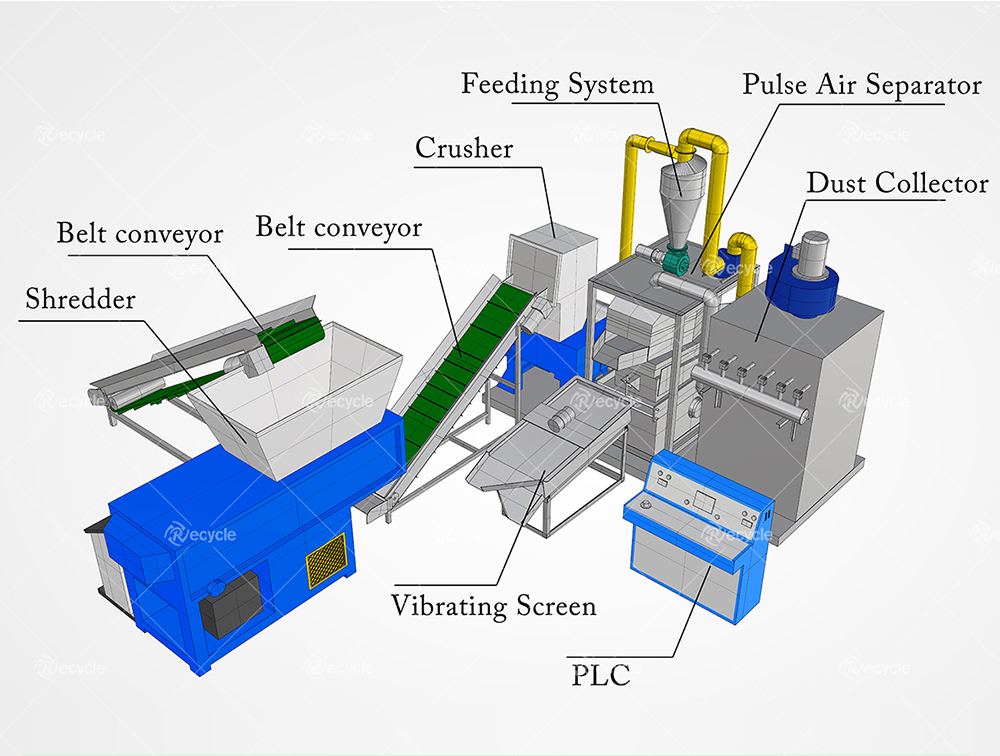 Copper Wire Recycling Machine for Computer Wires within Customer Requirements
