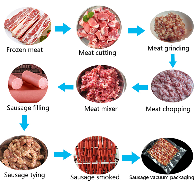 Commercial 1/6 Ham Sausage Production Line 2100*920*1040mm