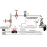 Buy cheap SS304 Automatic Water Cannon DC 24V For Fire Protection Engineering from wholesalers