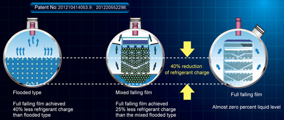 Olyair Centrifugal Chiller-Standard series