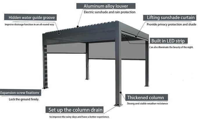 Motorized Louvered Pergola Hardtop Gazebo Aluminum Louvered Pergola