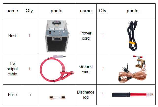 Underground Cable Fault Location High Voltage Surge Generator