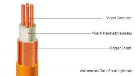 Buy cheap Low Smoke Non Halogen Mineral Insulated Wire Seamless Copper Sheath Micc Cable from wholesalers