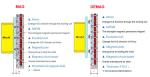 180mm Magnetic Clamping Devices , CE 1500g/S Mold Clamping