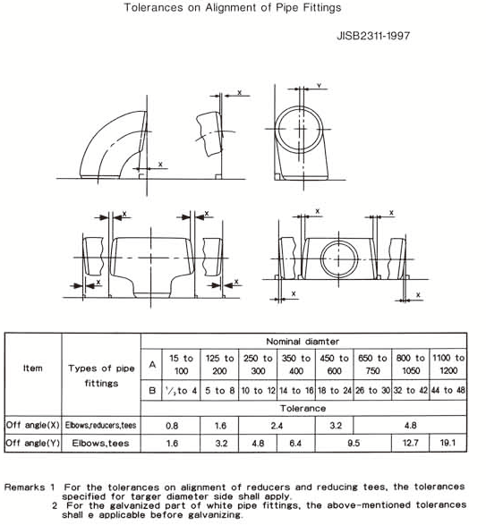 Sch40 Sch80 Sch90 Carbon Steel Elbowr Pipe Fitting Black Paint Sandblasting