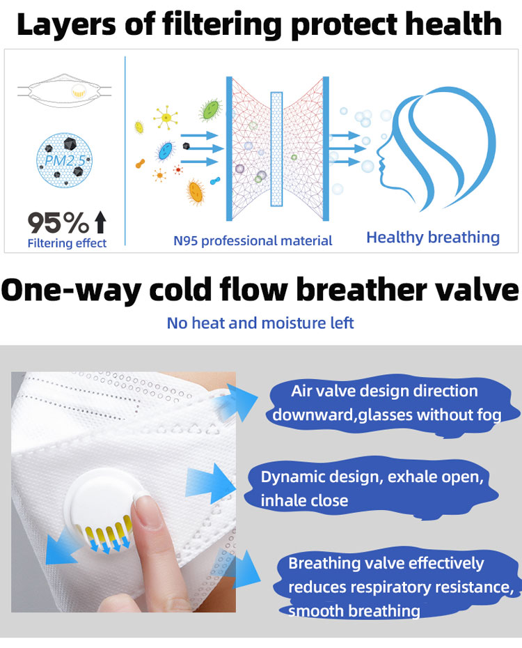 Earloop FFP3 Face Mask Niosh Approved Dust Mouth Disposable Dust Masks