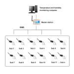 Wireless Intelligent Multiple Patrol Routing Temperature and Humidity Field Data