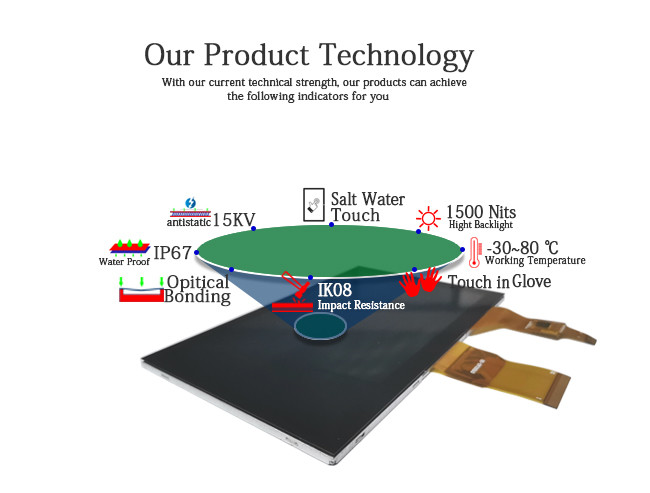 SPI 3.5in Touch Screen Lcd Module Ctp Rgb Tft Screen Panel Multi Touch