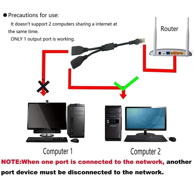 1 Male to 2 Female Ways Socket Port RJ45 interface Cat5 Lan Network Ethernet Splitter Y Adapter Cable