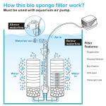 Salt Water 40 Gallon Quiet Aquarium Water Filter