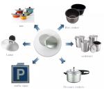 Aluminum Discs Circles Wafer For Kitchenware Pot