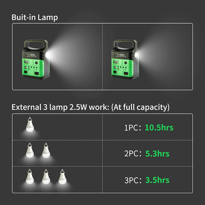 Factory Supply Solar Rechargeable Lamp Led Solar Light Bulb With Solar Panel Emergency Lantern