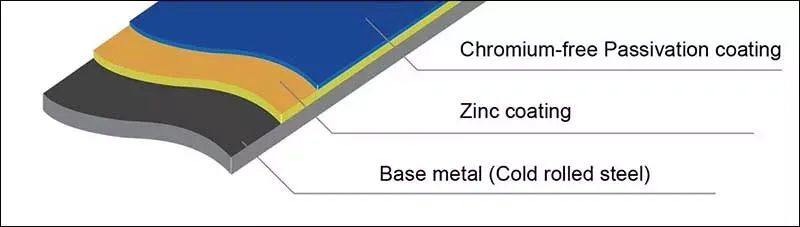 0.4mm Thickness Galvanized sheet Metal Prices/Galvanized steel Coil Z275/Galvanized Iron sheet With Fast Delivery