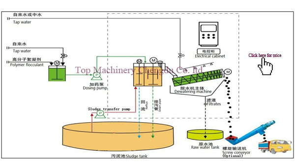 Volute Press Sludge Dehydrator 35 kg Weight 100L/Hour Productivity for Water Treatment