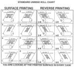 PVC Cling Film Plastic Wrap 30CM X 400M Cheap Food Wrap Film, Pvc Cling Film