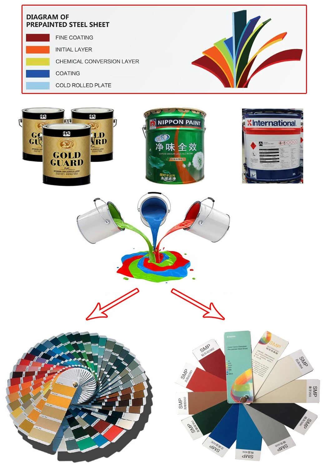 Colorbond Prepainted Metal PVDF PE Galvanized Steel Coil PPGI