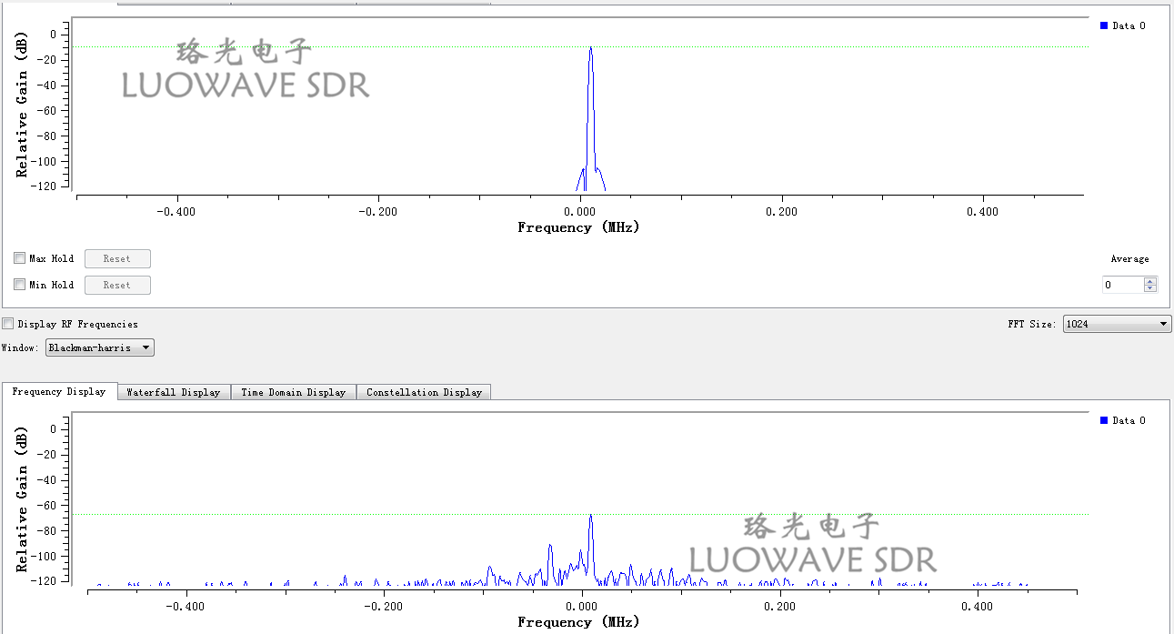 WBX-LW120 | Luowave RF USRP Daughterboards WBX 120MHZ For Amateur Radio And ISM