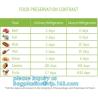 Buy cheap High Quality Clear Zipper Food Grade Vacuum Plastic Food Storage Bag, Eco-Friendly Colorful Storage Food Packing Sealed from wholesalers