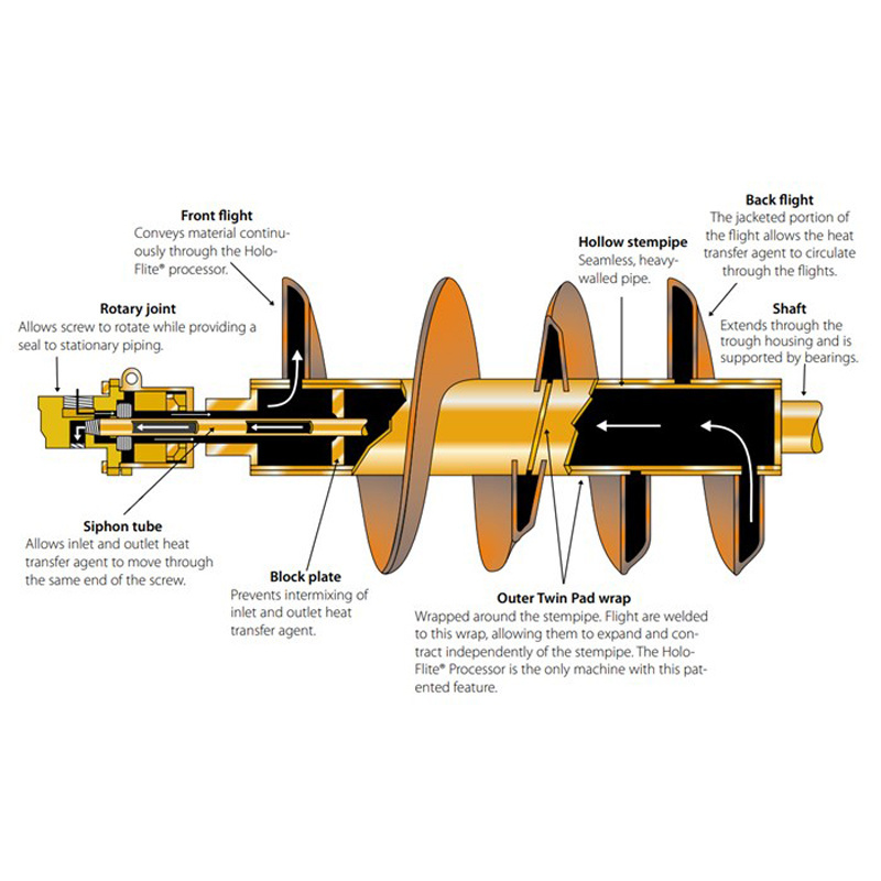 OEM Custom Conveying System Thermal Heating Cooling Auger Heating Screw Conveyor