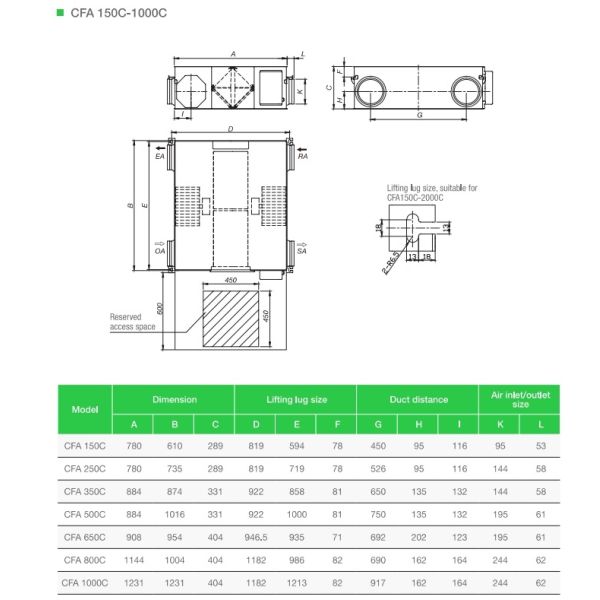 Holtop CFA 250C Ceiling ERV Unit with DC Fan 250CMH