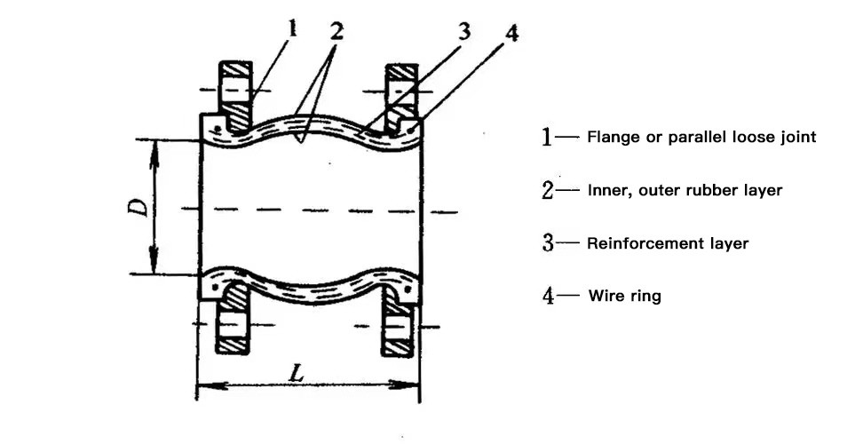 Carbon Steel High Air Tightness Flanged Rubber Expansion Joint OEM ODM