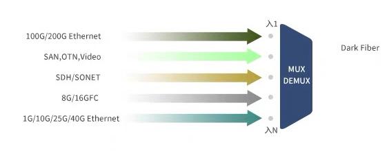 Black Plug And Play 8 Channel Mux Demux Cwdm LGX Box Low Insertion Loss 2