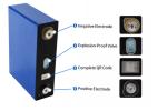 High Capacity LiFePO4 Battery Cells 100Ah 3.2Volt 6000 Cycles Life