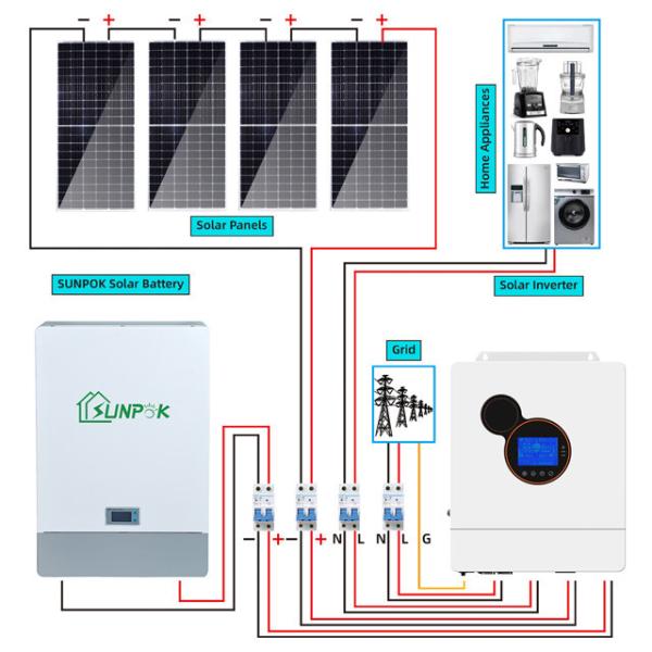 Buy cheap 24V Hybrid Solar System Kit 10kwh 10kw 15kw For Energy Independence from wholesalers