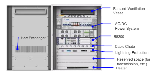 ZTE ZXSDR BS8906 GSM BTS UMTS Micro Base Station RSU60 RSU82 RSU40 U B216 S8800 BS8900A ZXG10 B8906E