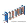 Buy cheap Durable Auxiliary Brewing Equipments Plate Heat Exchanger For Heating Large Area from wholesalers