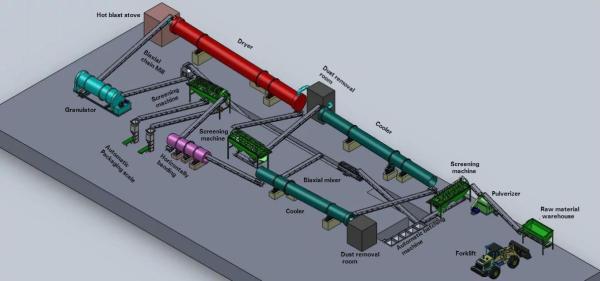 Buy cheap 75KW Organic Fertilizer Production Line from wholesalers