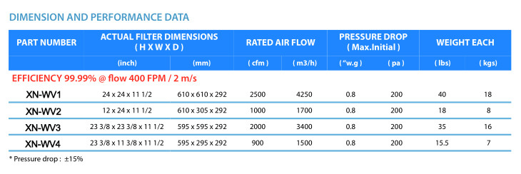 HEPA V Bank Filter Microfiber Medium Material For Air Handling Unit