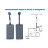 Buy cheap 4G LTE Vehicles GPS Tracker Motorcycle Car Navigation SMS LBS 1800MHZ from wholesalers