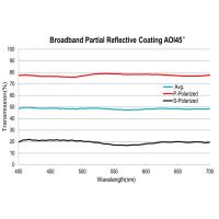Buy cheap Reflective Partial Coating 400-700nm Thin Film Optics For Broadband Wavelength product
