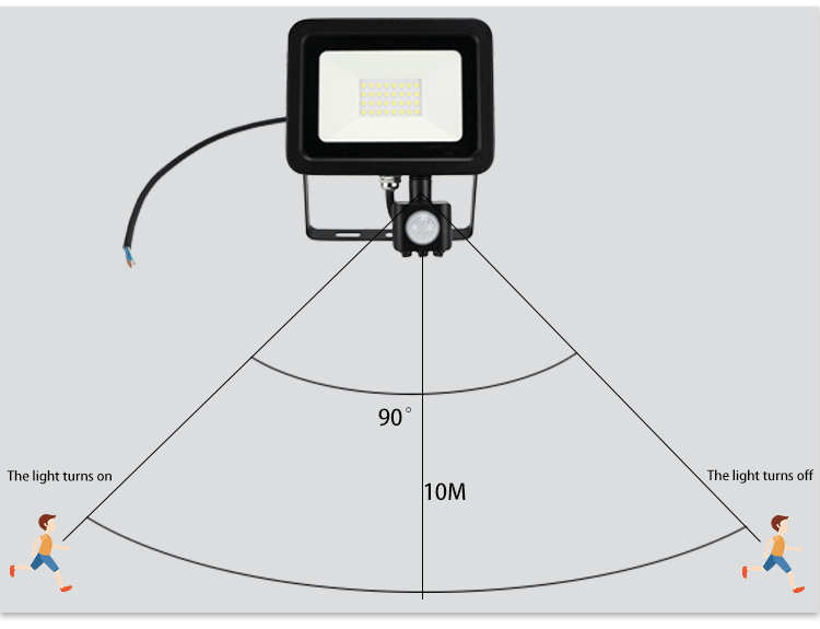Aluminum Ultra Thin Sensor 10w Outdoor LED Flood Lights