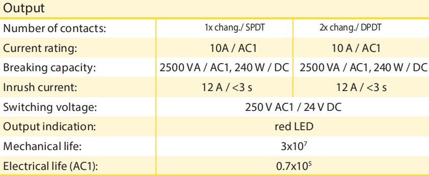 DT7-1ZR SPDT Delay ON Programmable Single Function and Single-Time Relay AC/DC12V-240V