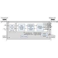 Buy cheap 10GE Fiberhome Fonsweaver 780b 368×25×210mm Multipath Protection LCAS Self-Healing product